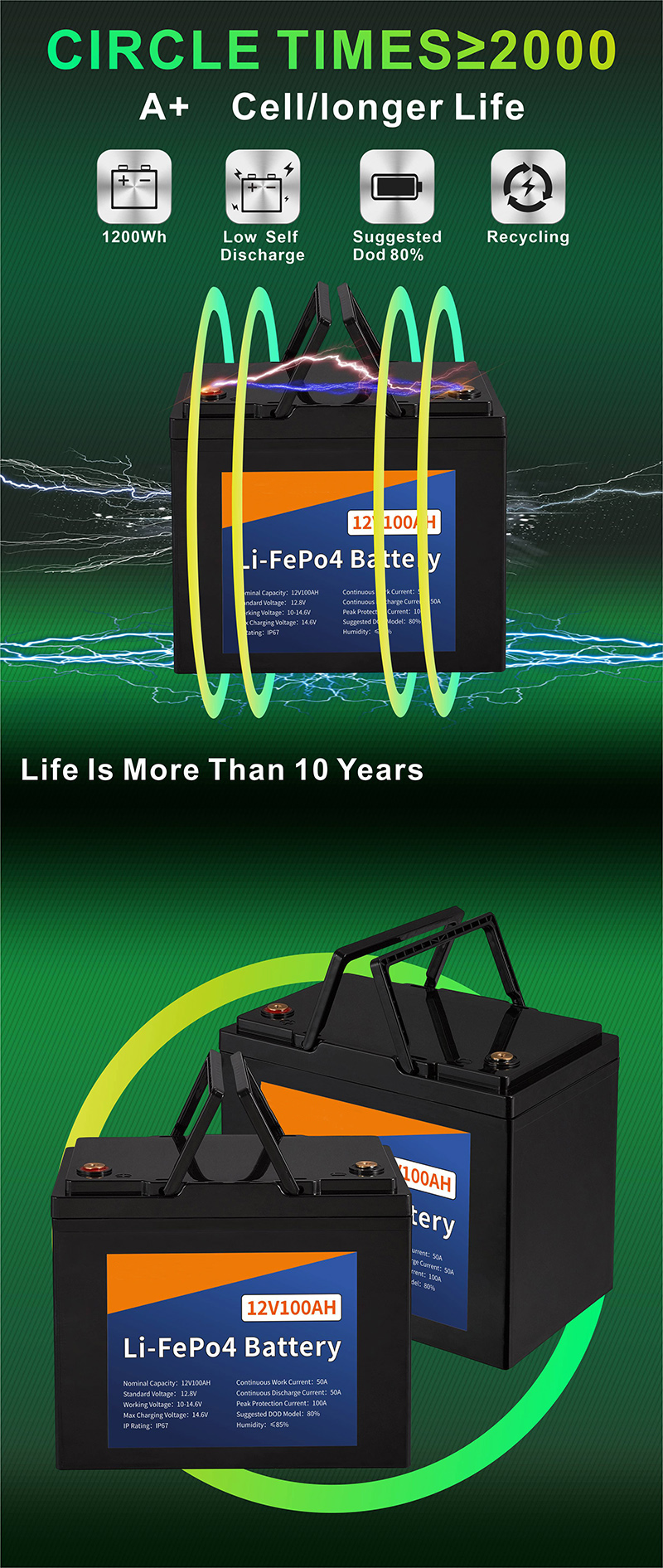 12V 100AH 1.28KWH LiFePO4 Li-Ion Storage Lithium Ion Battery - Buy Lifepo4  Battery, Lithium Ion Battery, Solar battery Product on China Thermostat, Heater,Sensor, switching power supply, relay,soft starter - YUEQING WINSTON  ELECTRIC